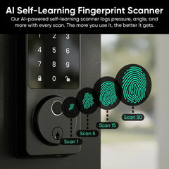 Entry Point Security Kit Plus