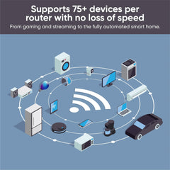 (Refurbished) Wyze Wi-Fi 6E Mesh Router Pro