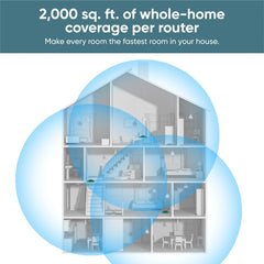(Refurbished) Wyze Wi-Fi 6E Mesh Router Pro