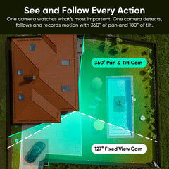 Pet Monitoring Pro
